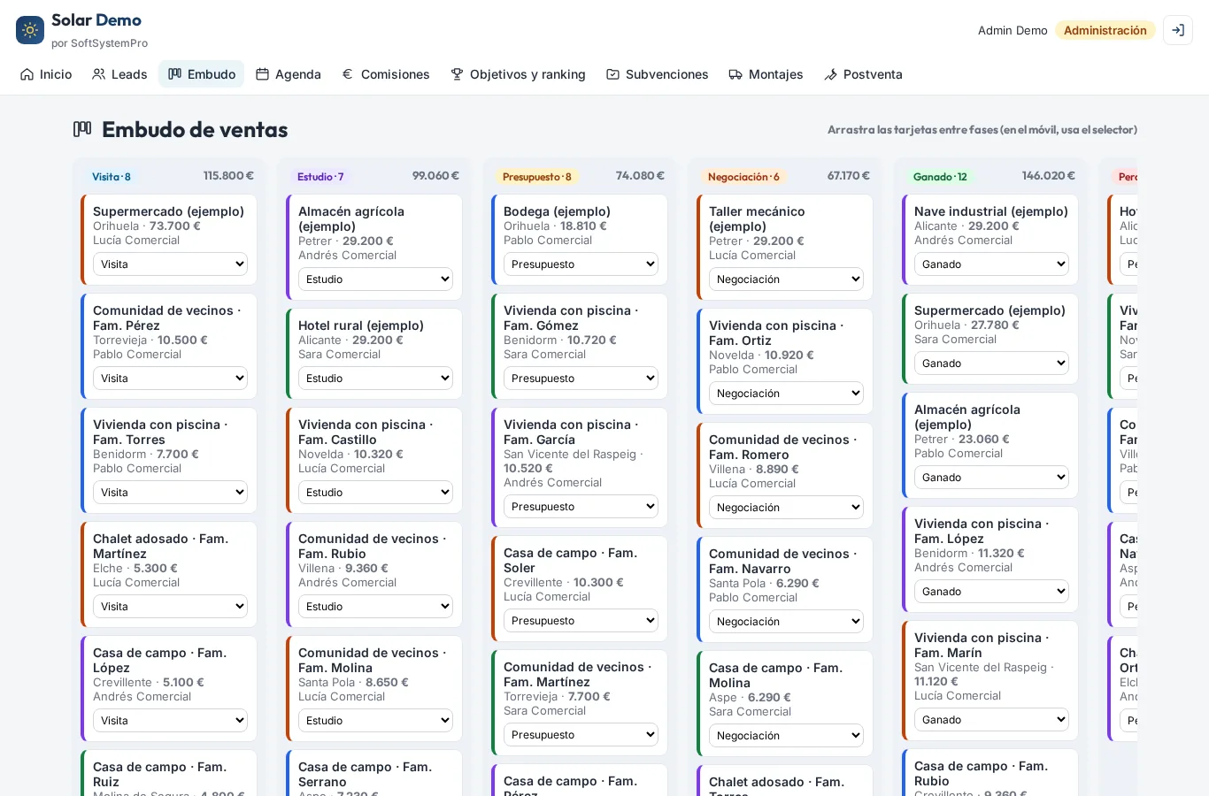 Tablero kanban del embudo de ventas