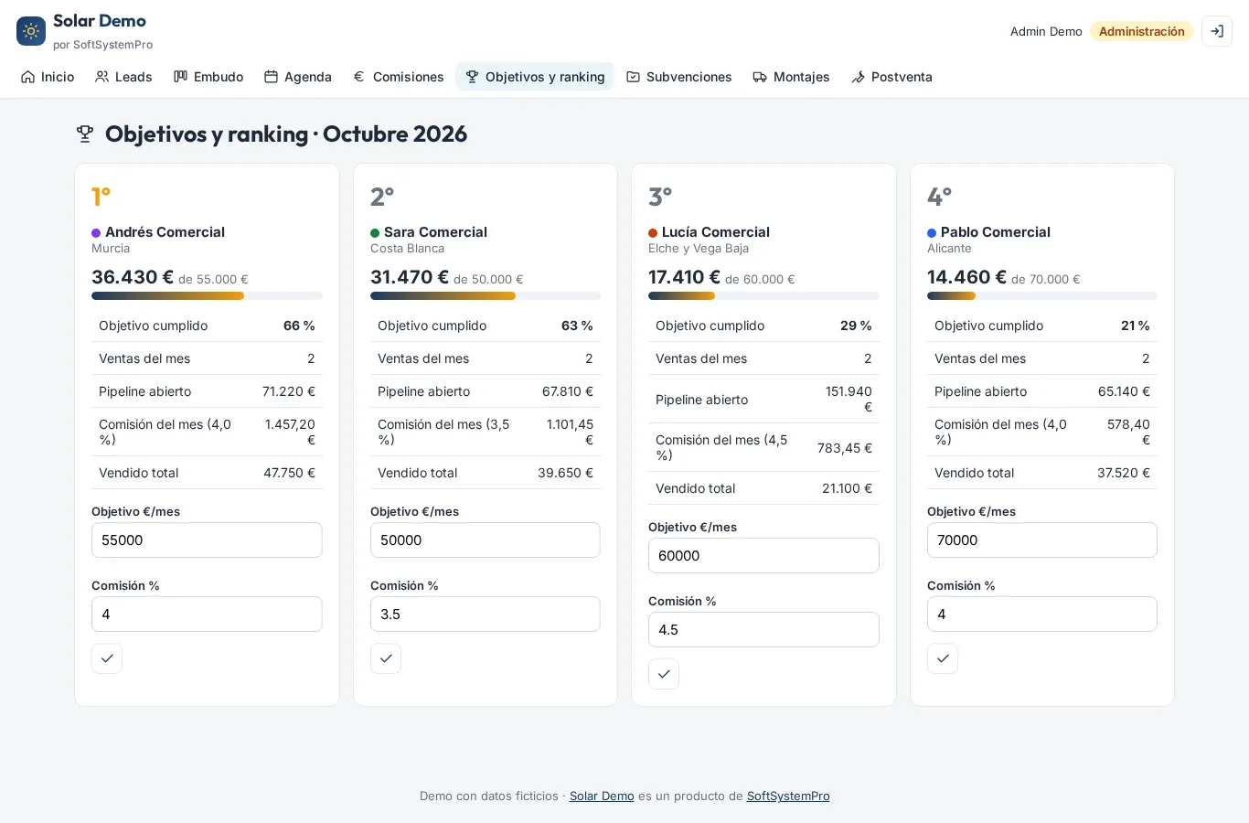 Objetivos y ranking de comerciales